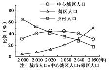 跨国公司工业投资地域变化的多维解读